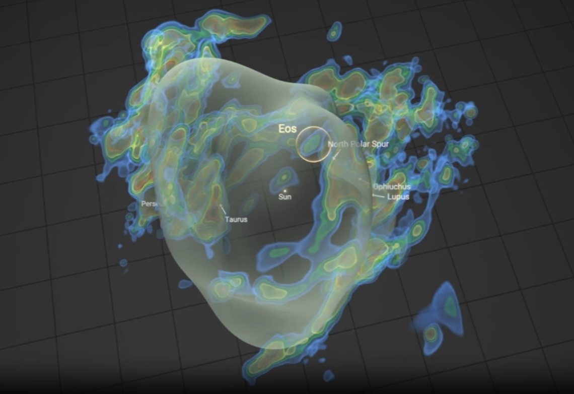 Eos is located within the "Local Bubble" – a relative cavity in the interstellar medium surrounding an area that contains the solar system. Thomas Müller (HdA/MPIA) and Thavisha Dharmawardena (NYU)