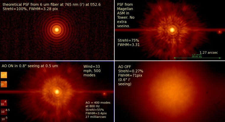 All Log Good - Laird Close - Adaptive Optics