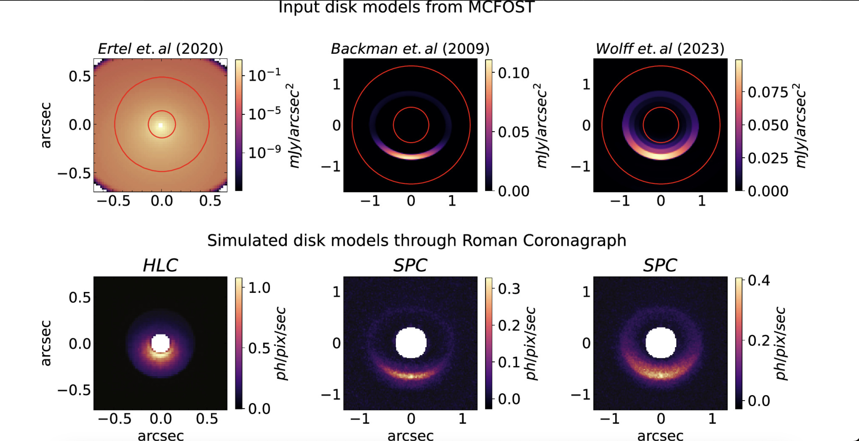 Simulations of the disk through the Roman telescope